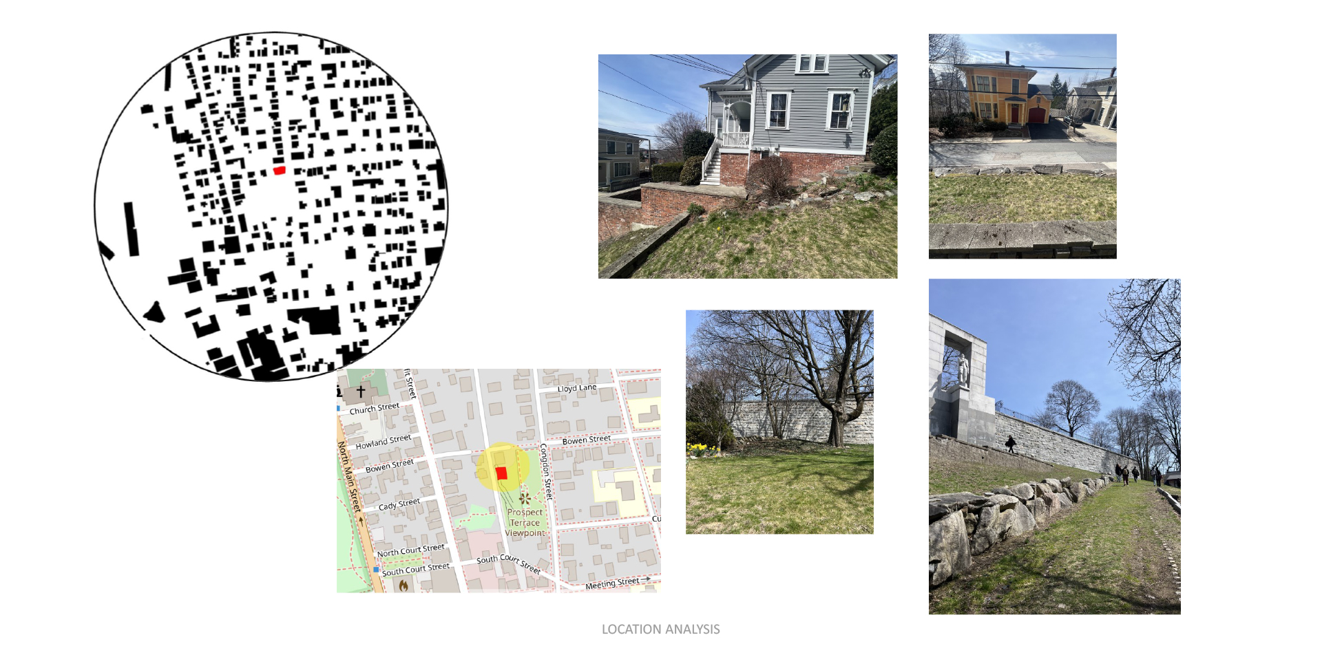 Location Analysis
